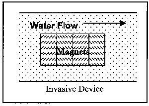 Water Softner. Magnetic Invasive Device